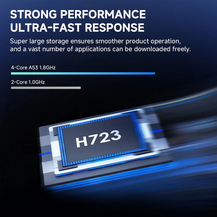 P30 PRO Smart Mini Projector Android 14 – WiFi 6, BT 5.0, 4K Support, HD 720P Home Theater & Outdoor Portable Projector